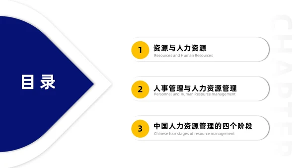 蓝黄微粒简约人力资源管理培训PPT员工培训