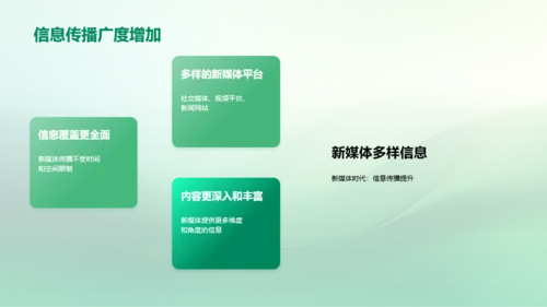 新媒体时代的信息传播
