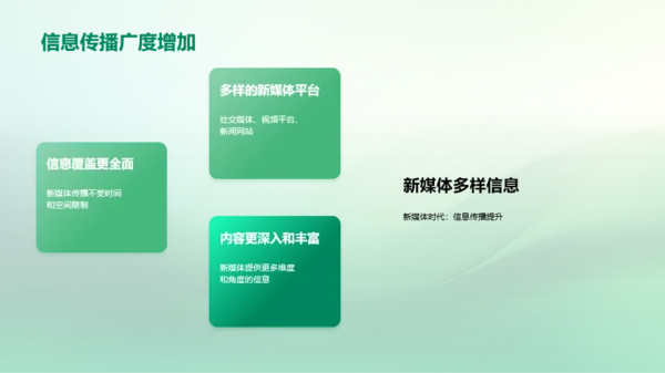 新媒体时代的信息传播