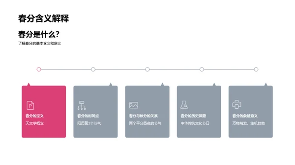 春分气象解析与预测