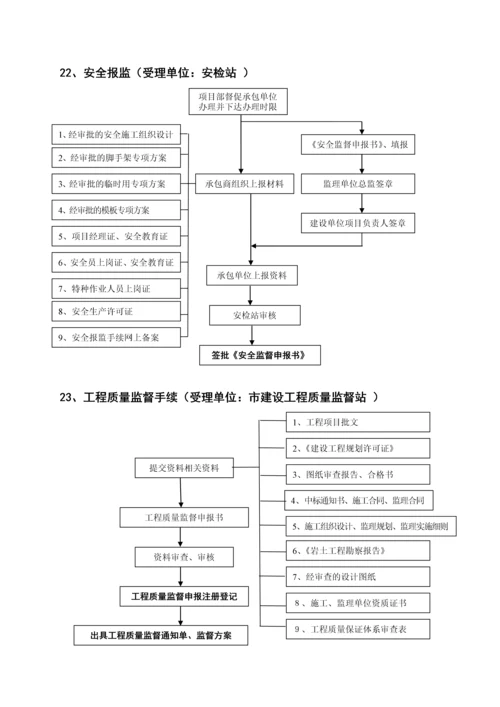 项目部---房地产项目开发建设工作流程.docx