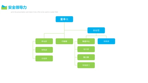 高管执行力培训PPT模板