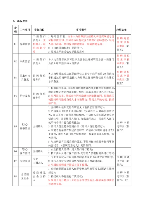 三一集团招聘管理制度