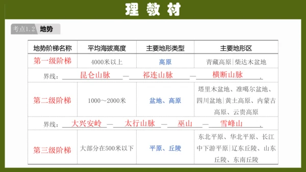 第二章《中国的自然环境》（复习课件26张）-八年级地理上册（人教版）