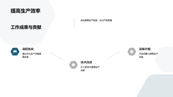 化学研发的新里程