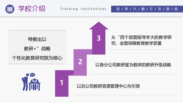 培训机构招生简介通用PPT模板