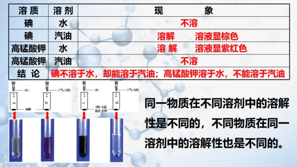 第九单元课题1 溶液的形成-【易备课】(共36张PPT)2023-2024学年九年级化学下册同步优质