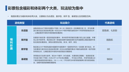 2023年彩民洞察报告