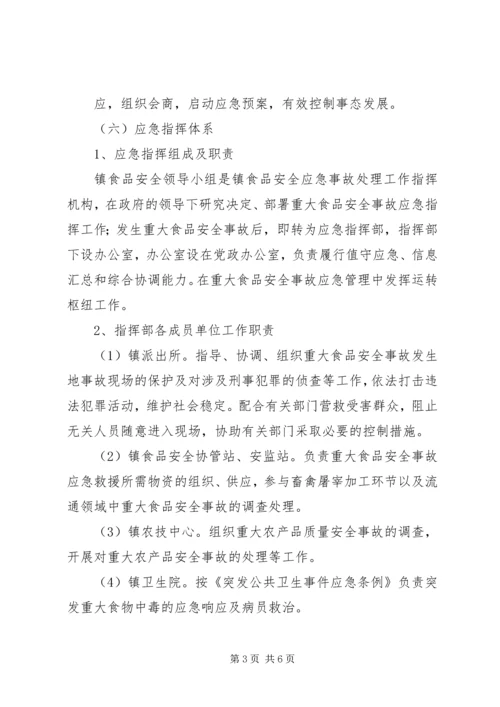 食药监所食品药品安全事故应急预案 (4).docx