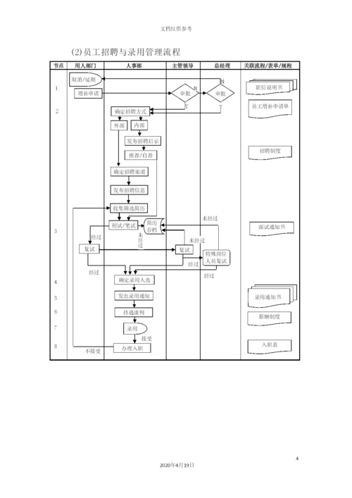 企业管理流程工具箱.docx