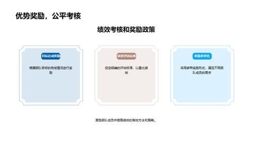 房地产项目团队协作优化