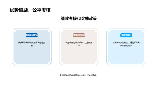 房地产项目团队协作优化