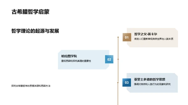 哲学演变与融合