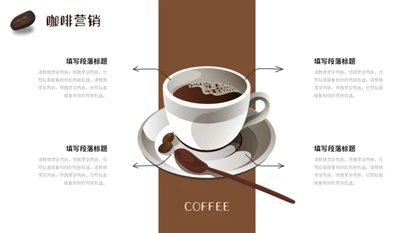 3D立体咖啡行业营销活动策划PPT