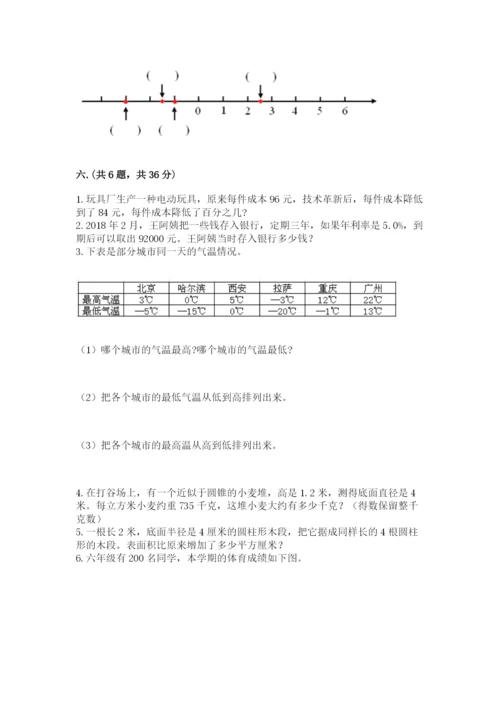 小学六年级数学毕业试题及完整答案1套.docx