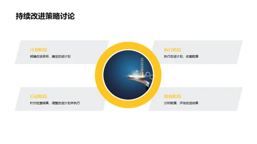 财务部门综合分析