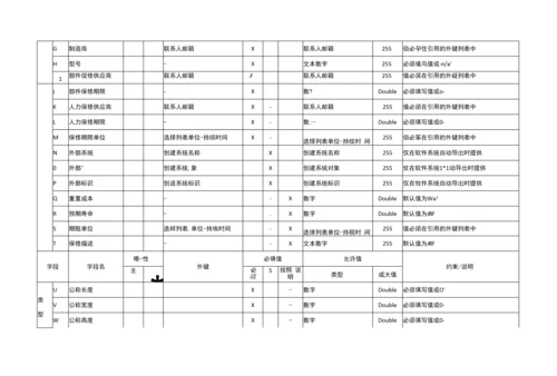 建筑工程运营阶段信息模型数据交换模板、扩展属性集示例.docx