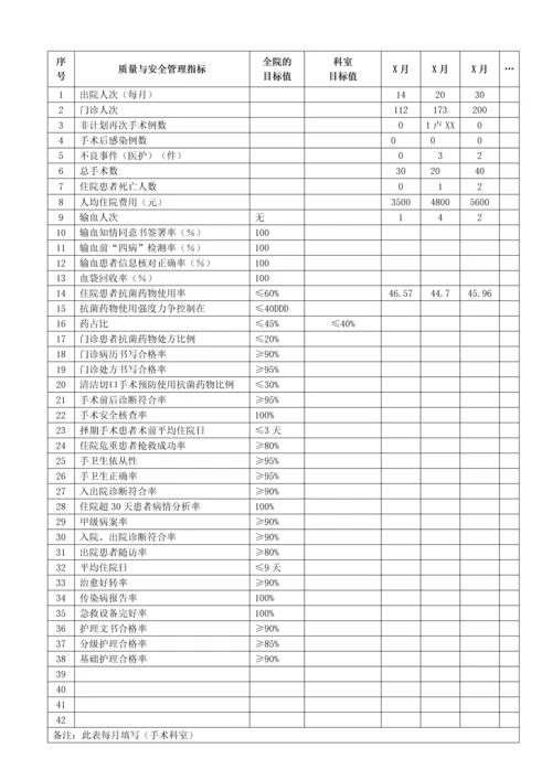 质量与安全管理质控分析案例.docx