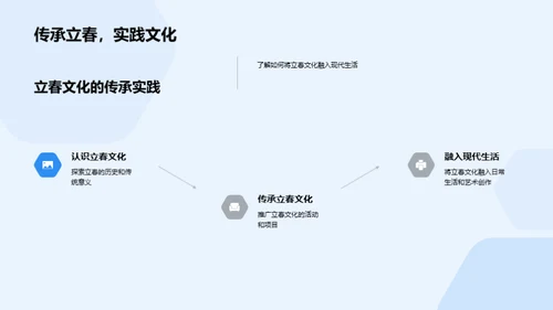 立春文化解析