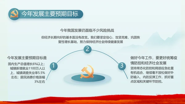 纪检监察党风廉政年终计划动态PPT