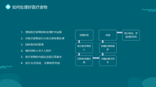 绿色插画医院医药医疗废物管理条例培训动态PPT精细化管理