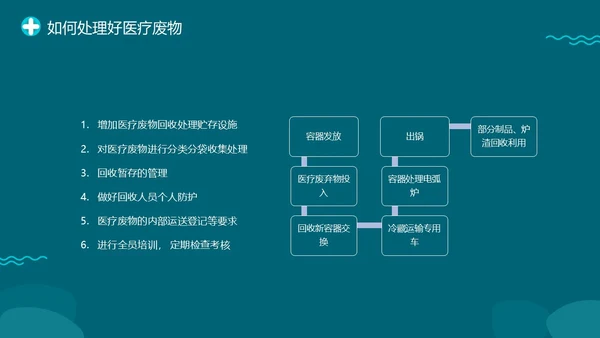 绿色插画医院医药医疗废物管理条例培训动态PPT精细化管理