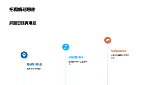 打造考试利器