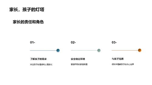 做孩子的心理引导者