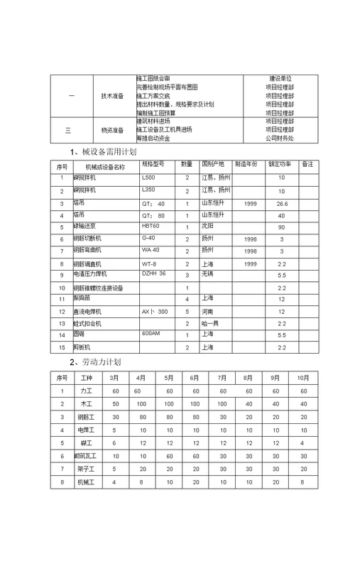 建筑工程施工组织设计综合说明