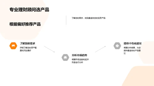 春节金融投资攻略