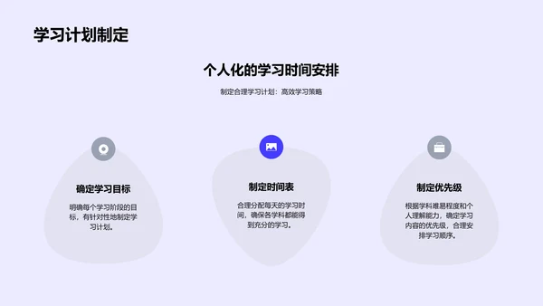 物理学习提效报告PPT模板