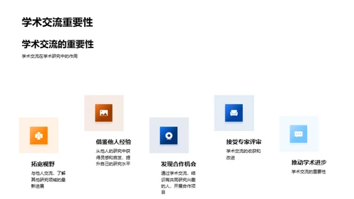 学术研究之旅