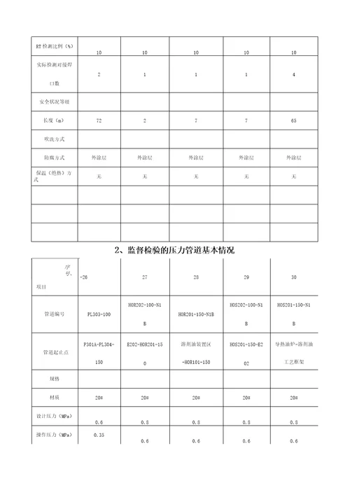 压力管道安装质量监督报告