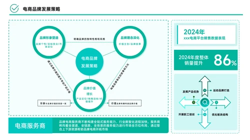 绿色简约风数据逻辑PPT版式合集