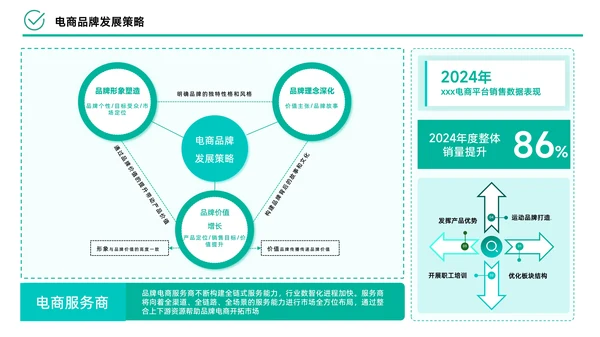 绿色简约风数据逻辑PPT版式合集