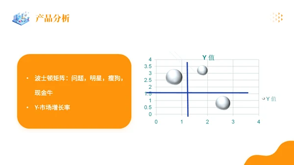金融行业销售数据分析理财金融通用PPT模板