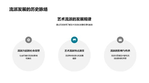 艺术历史全解析
