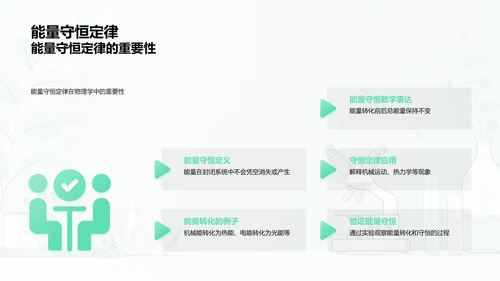 物理知识及应用教学PPT模板