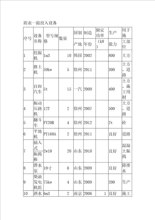 六施工机具设备及劳动力