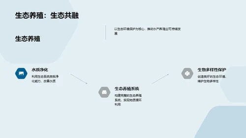 科技风农林牧渔教学课件PPT模板