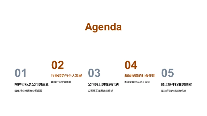 媒体行业的光辉之路