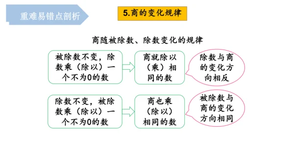 第六单元《除数是两位数的除法》（单元复习课件）四年级数学上册 人教版（共18张PPT）