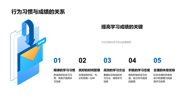 高二学习效率提升PPT模板