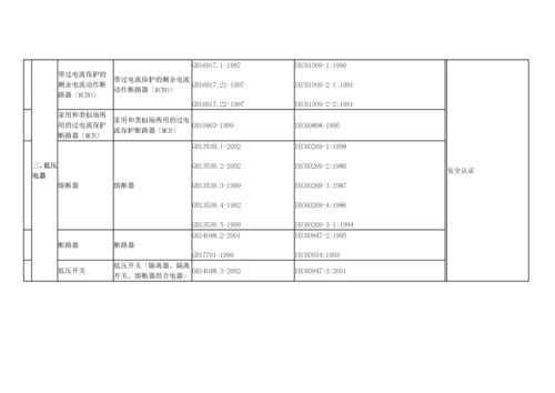 国家强制性产品认证ccc目录.docx