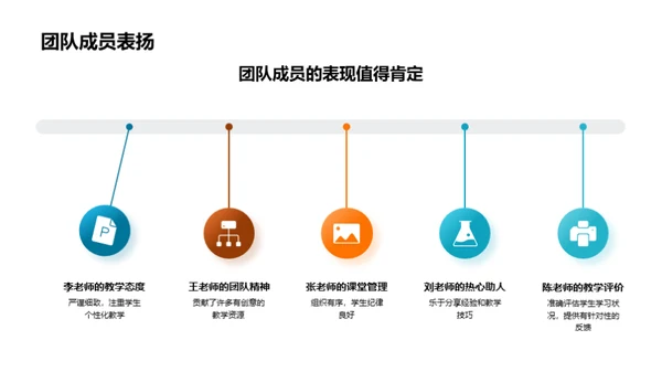 团队协同教学策略