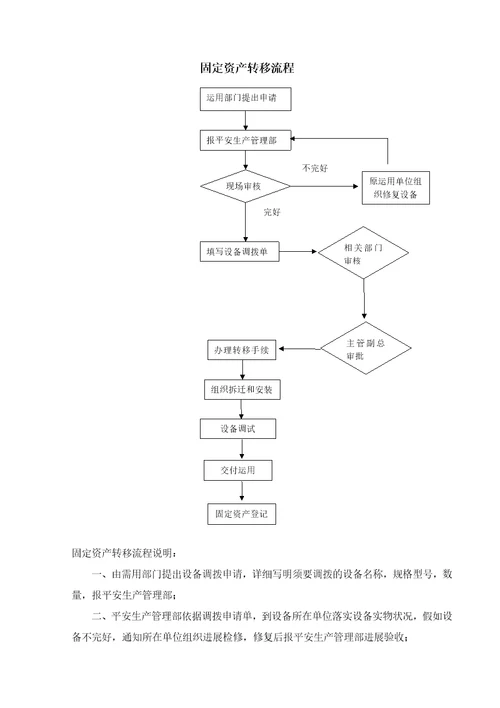 固定资产采购审批流程