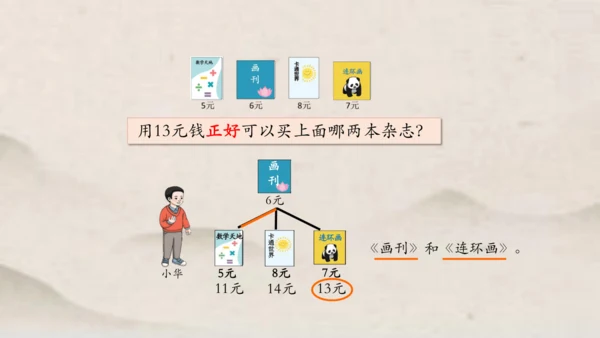 人教版一年级下册数学解决与人民币有关的实际问题1 课件(共35张PPT)