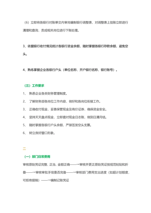 一套几乎完美的公司财务流程模板.docx