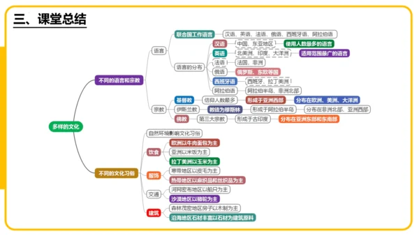 5.3居民与文化——多样的文化（课件46张）