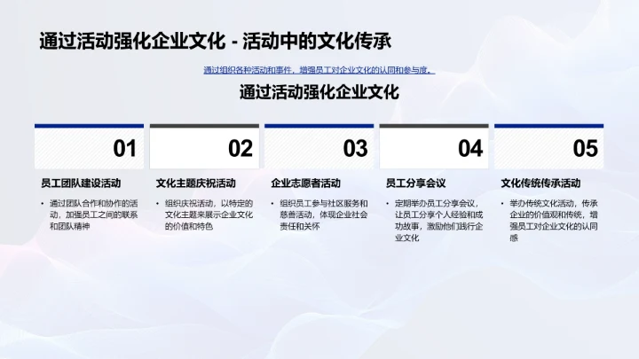 法律行业企业文化塑造PPT模板